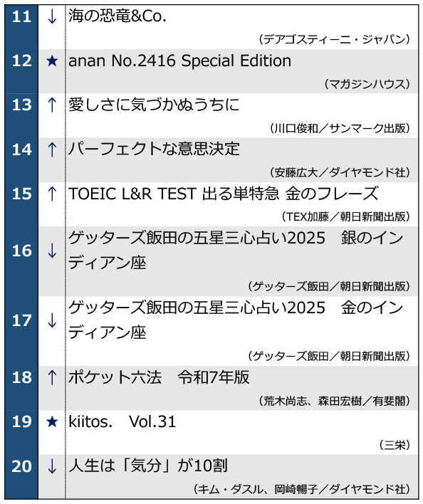 2024年1008発表週間ベストセラー総合11位～20位