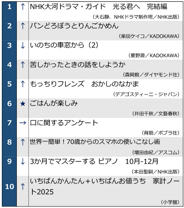 2024年10月15日発表週間ベストセラー1位～10位