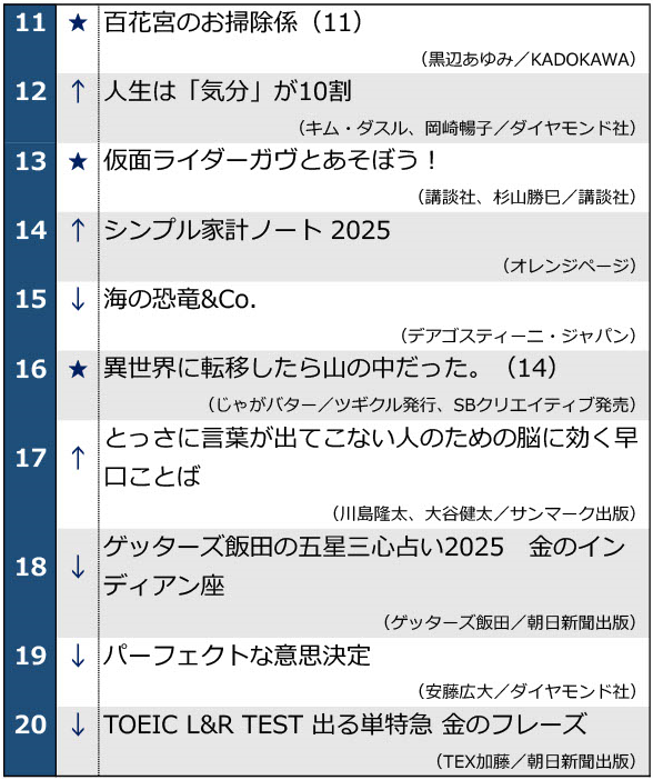 2024年10月15日発表週間ベストセラー11位～20位