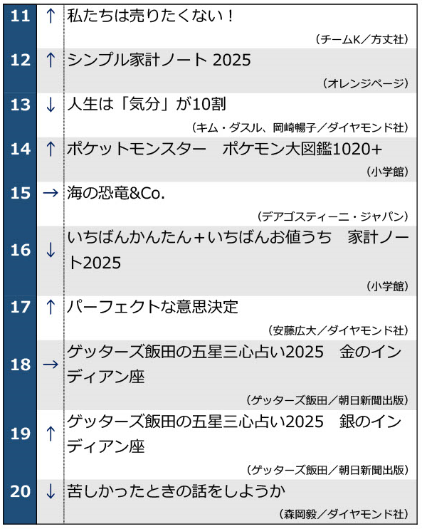 1022発表の週間ベストランキング11位～20位