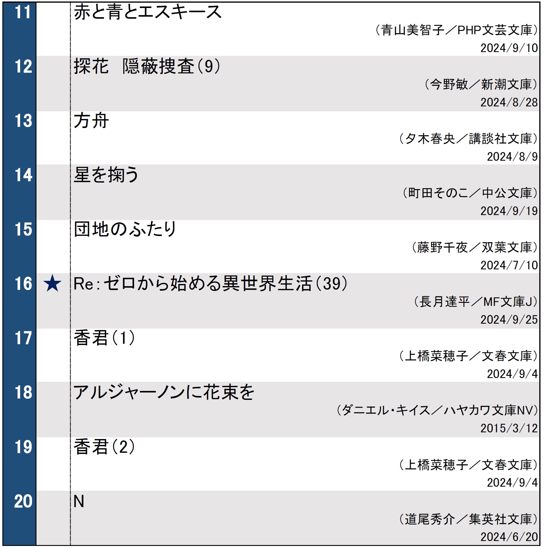 文庫ランキング20241001