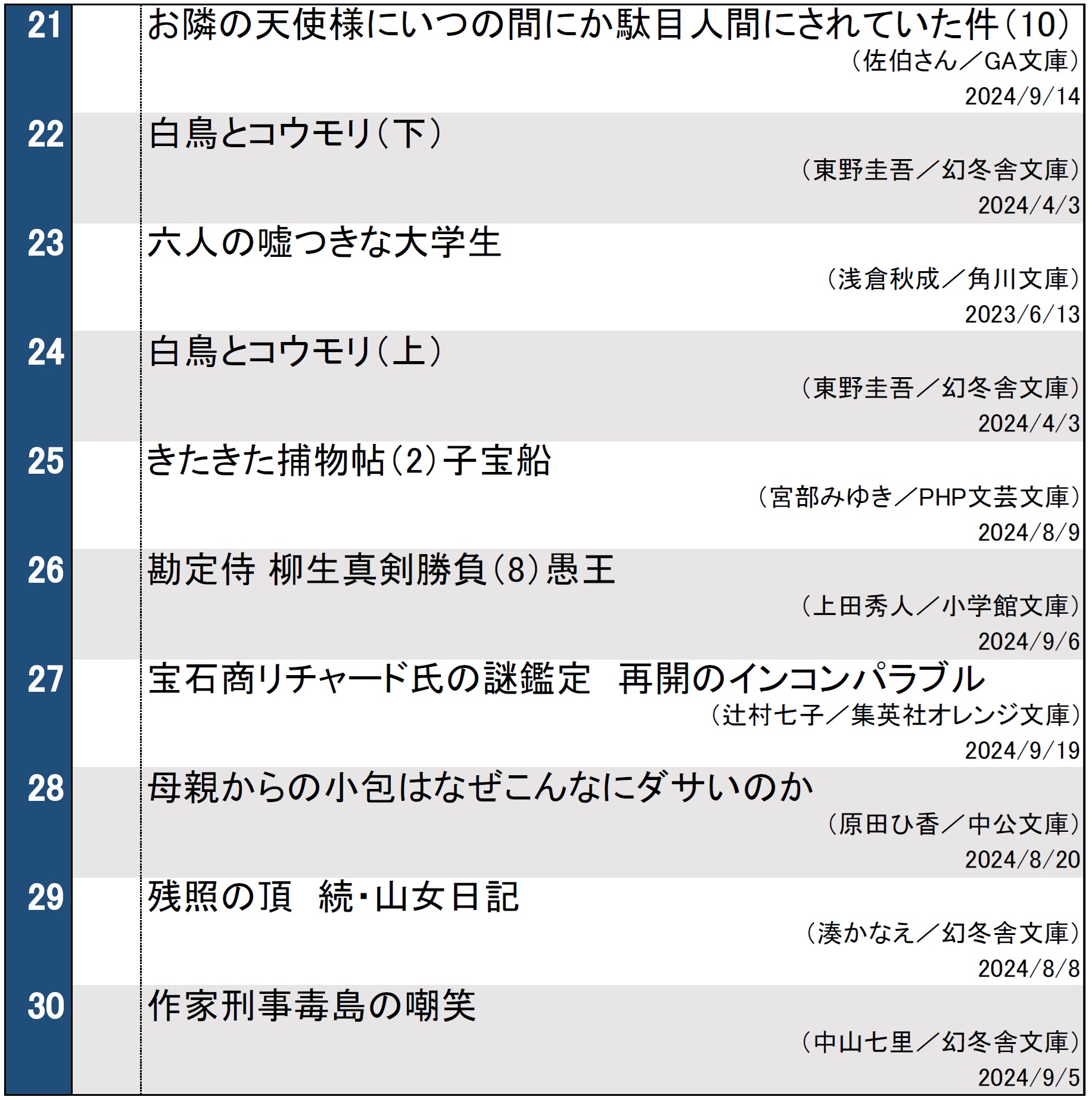 文庫ランキング20241001