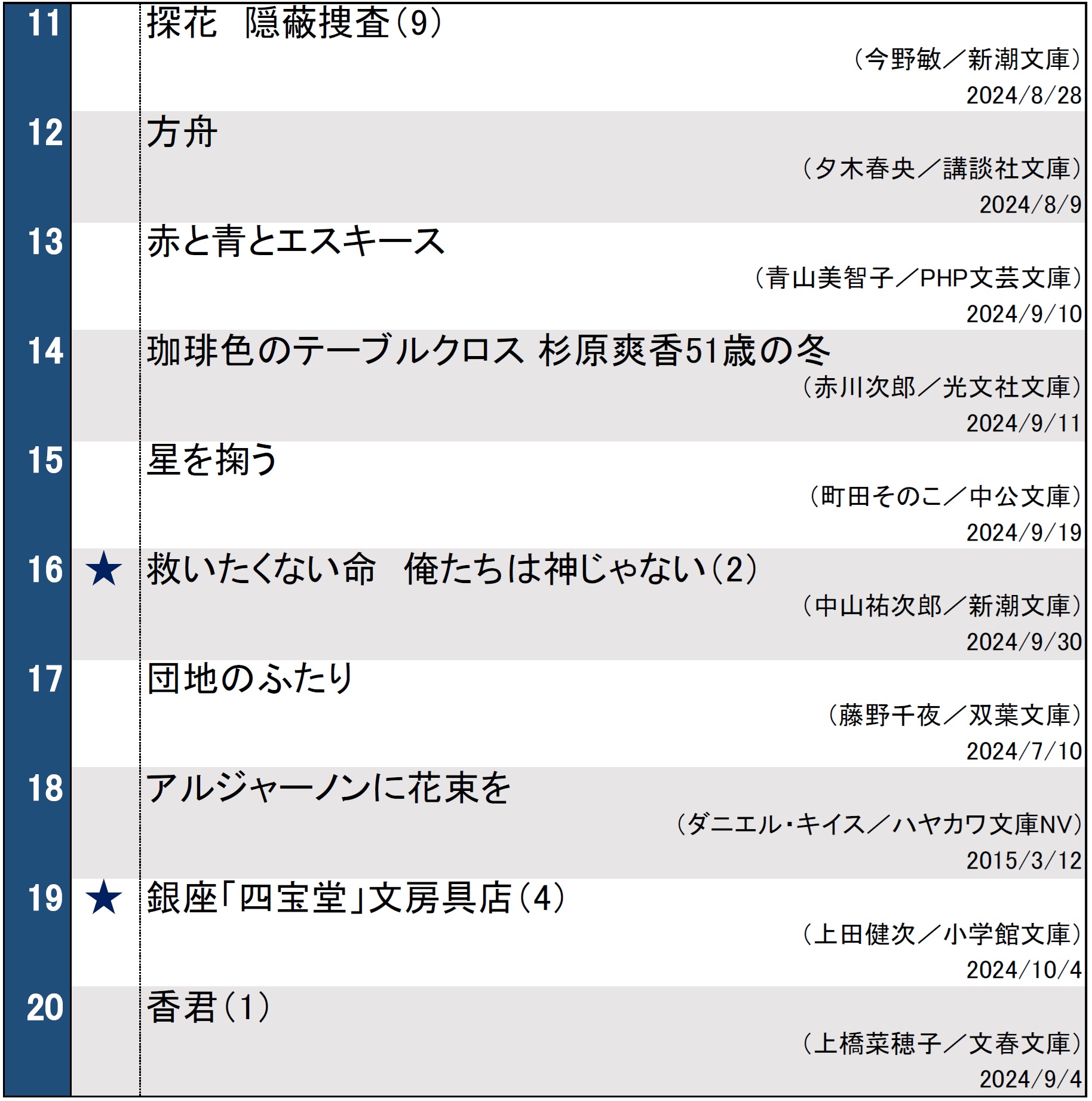 文庫ランキング1008