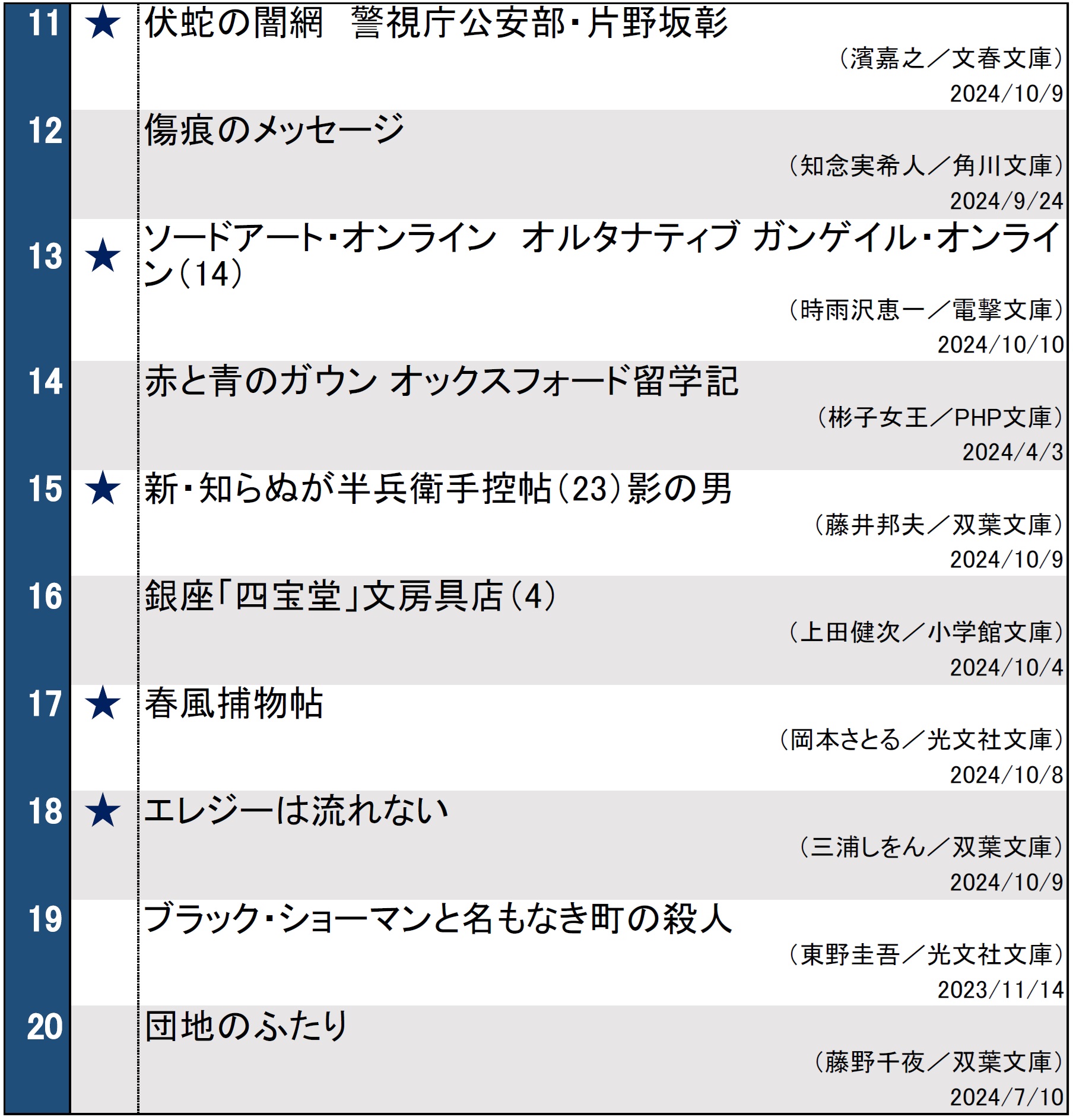 文庫ランキング1015