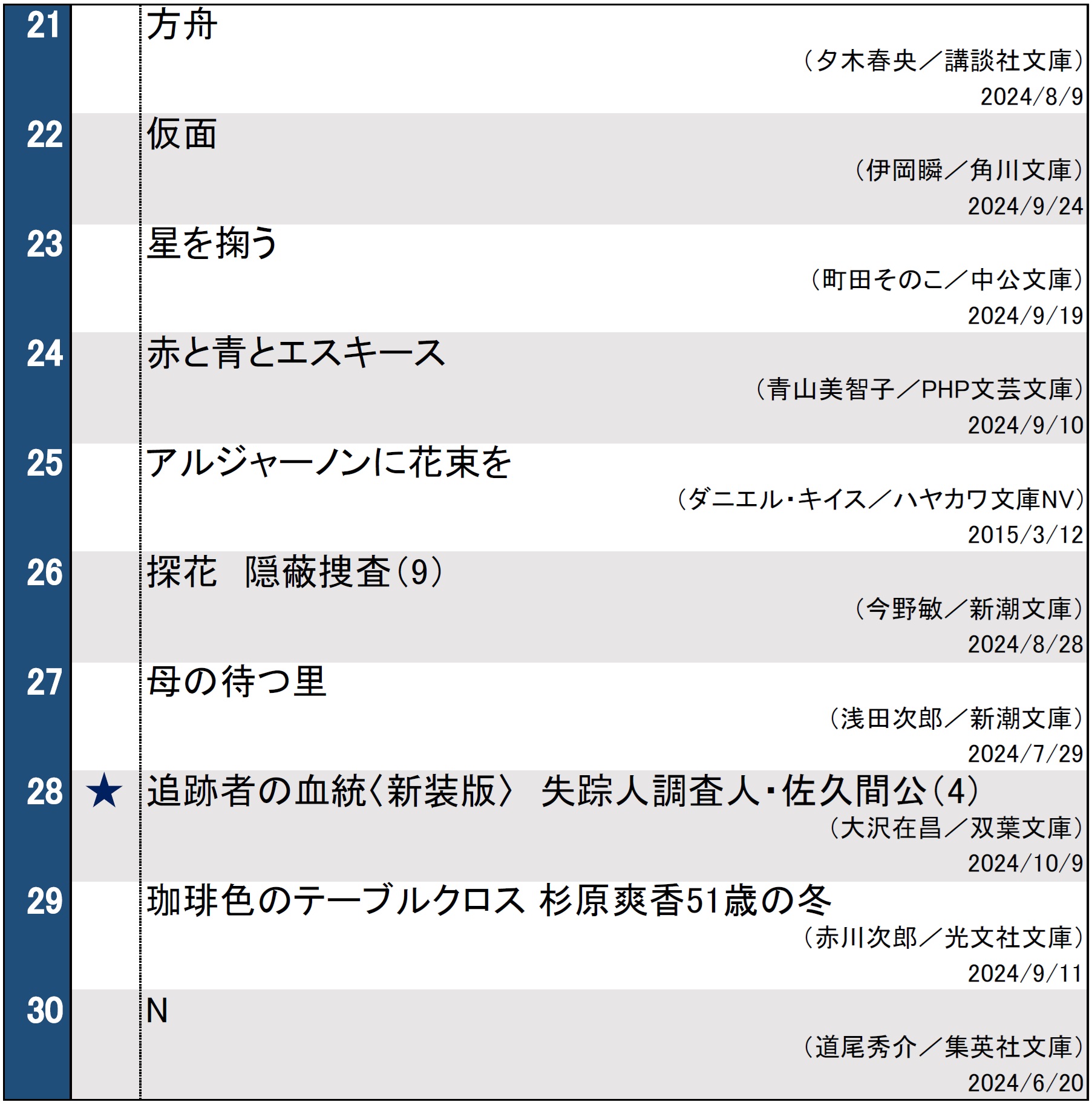 文庫ランキング1015