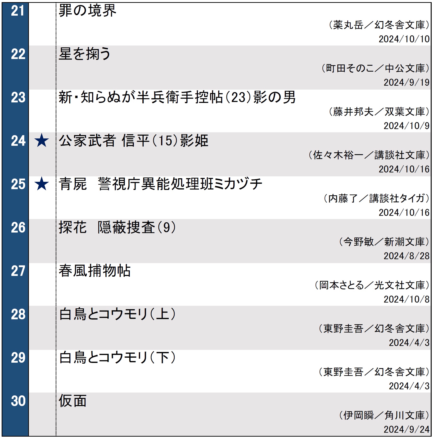 文庫ランキング1022