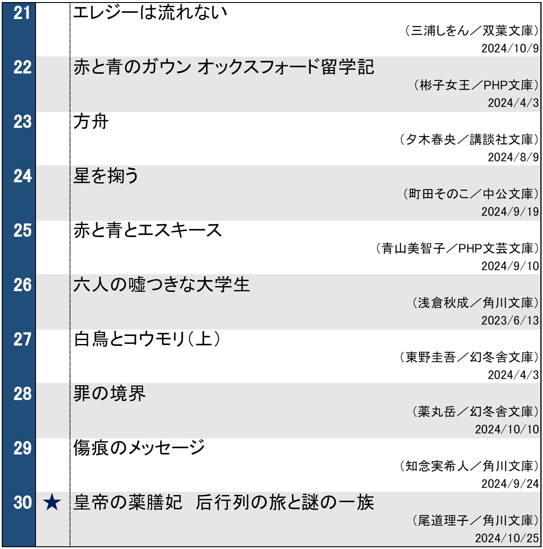 文庫ランキング1029