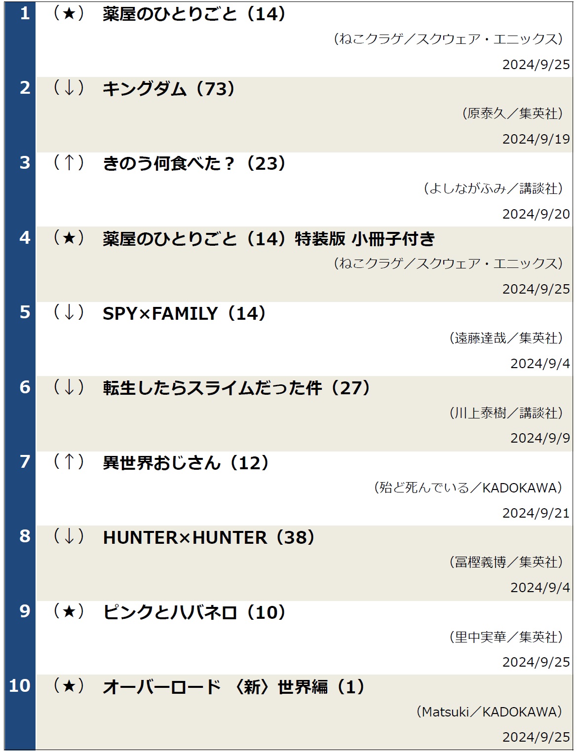 コミックランキング1001