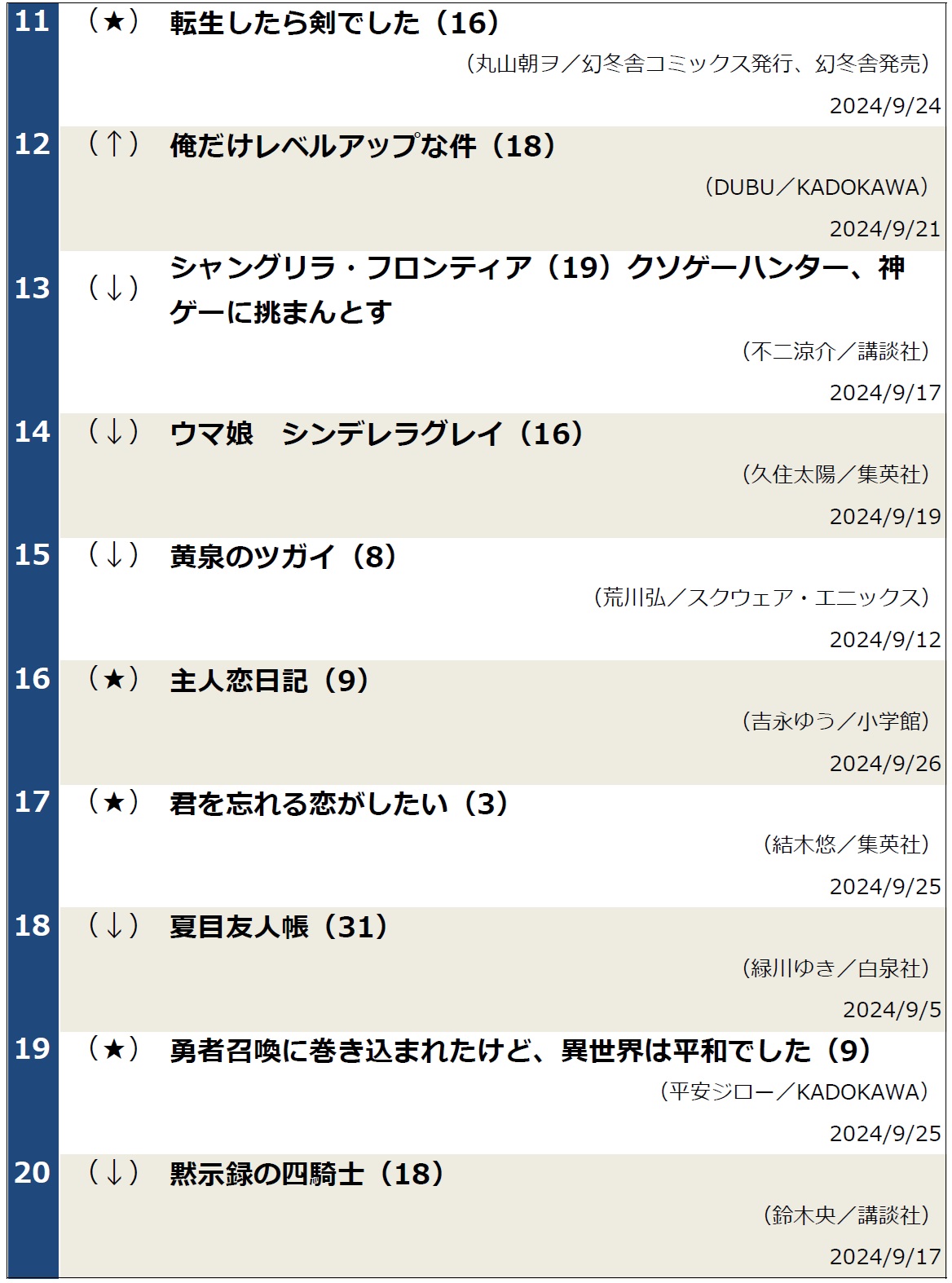 コミックランキング1001