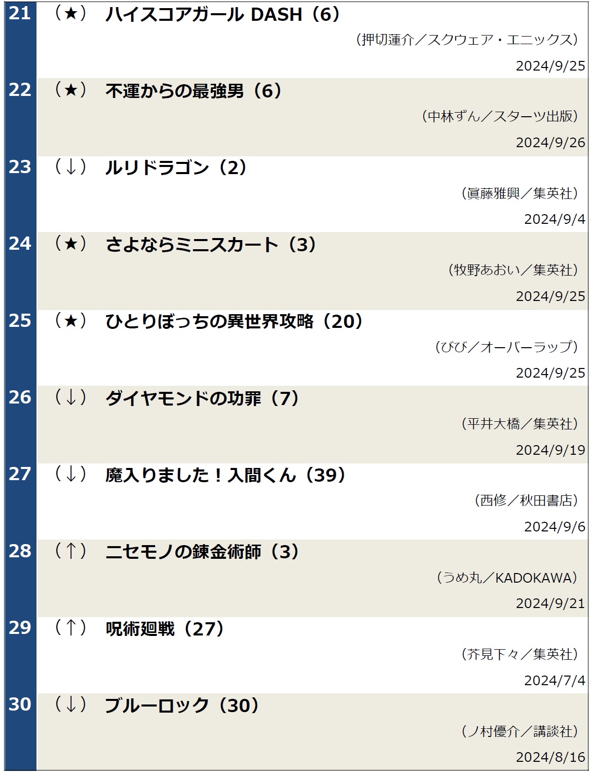 コミックランキング1001