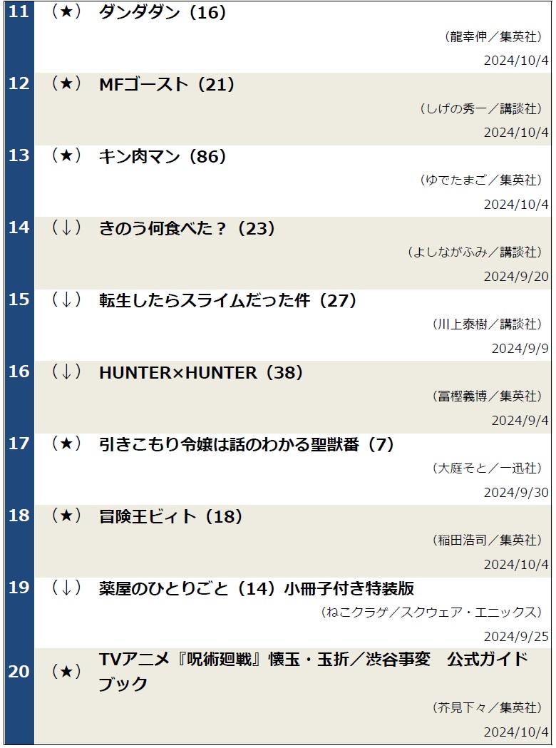 コミックランキング1008