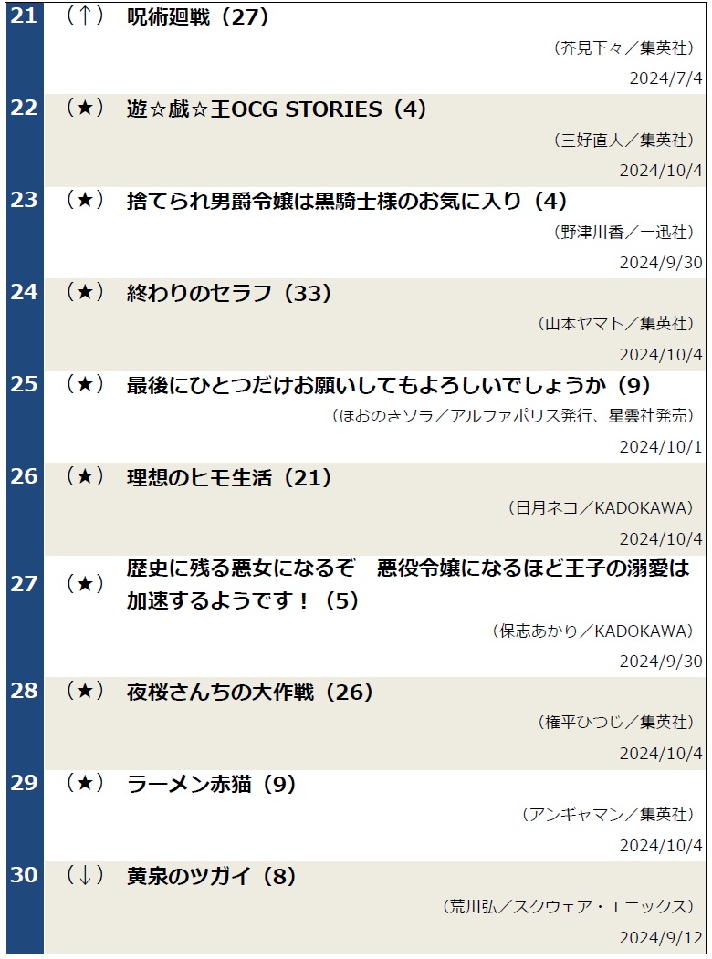 コミックランキング1008