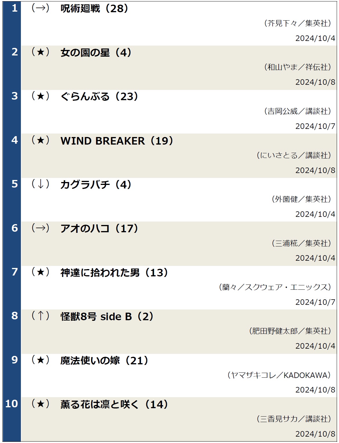 コミックランキング1015