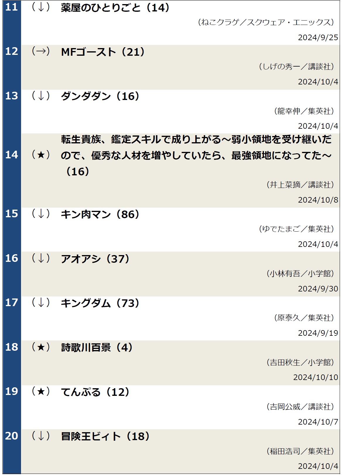 コミックランキング1015