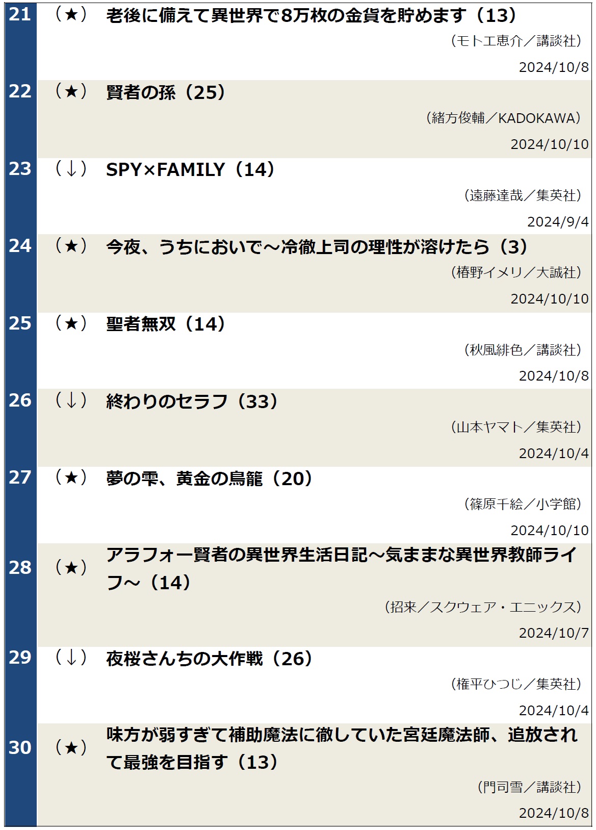 コミックランキング1015