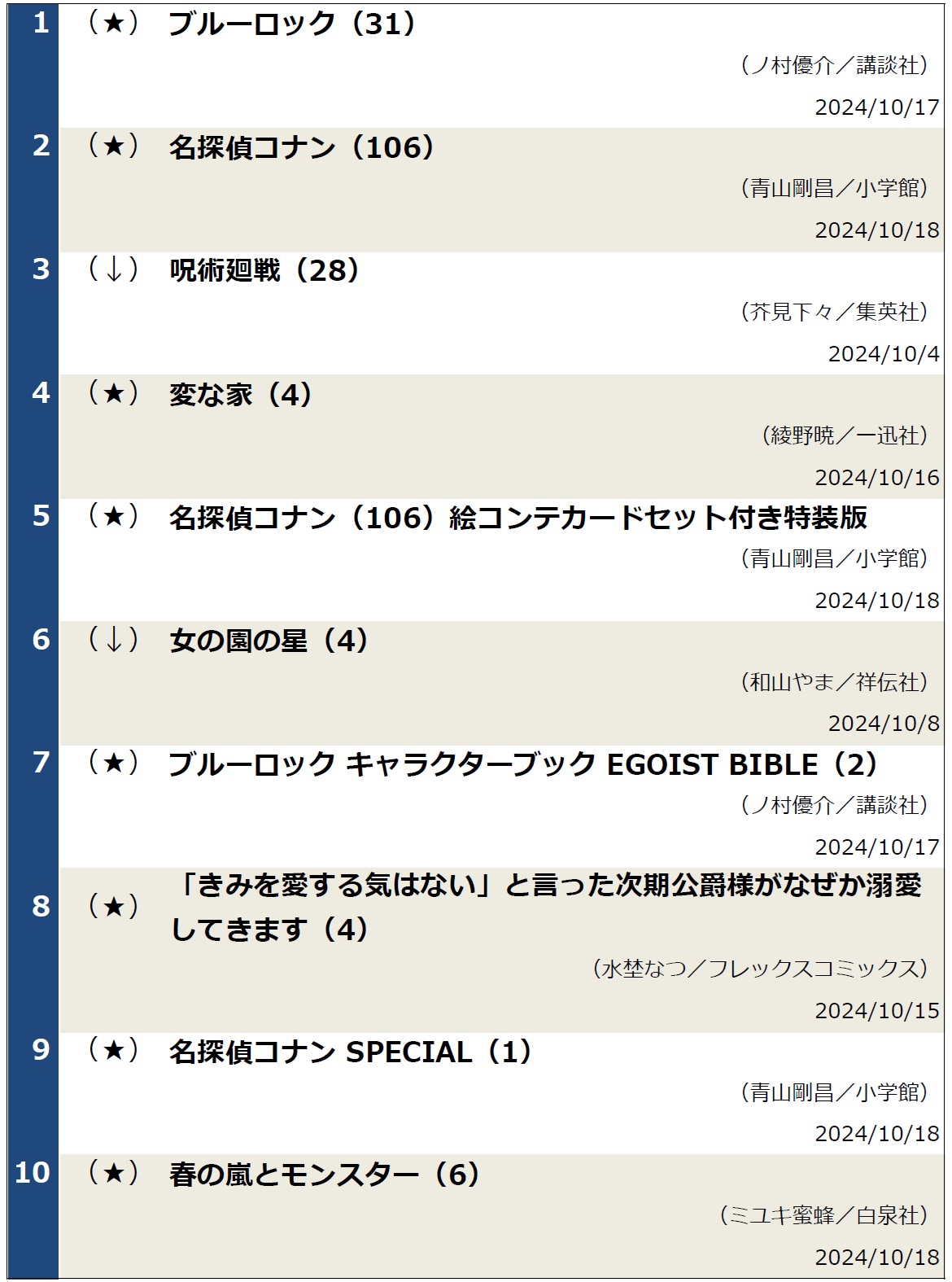 コミックランキング20241022