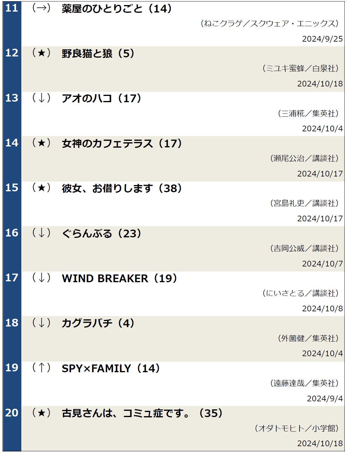 コミックランキング20241022