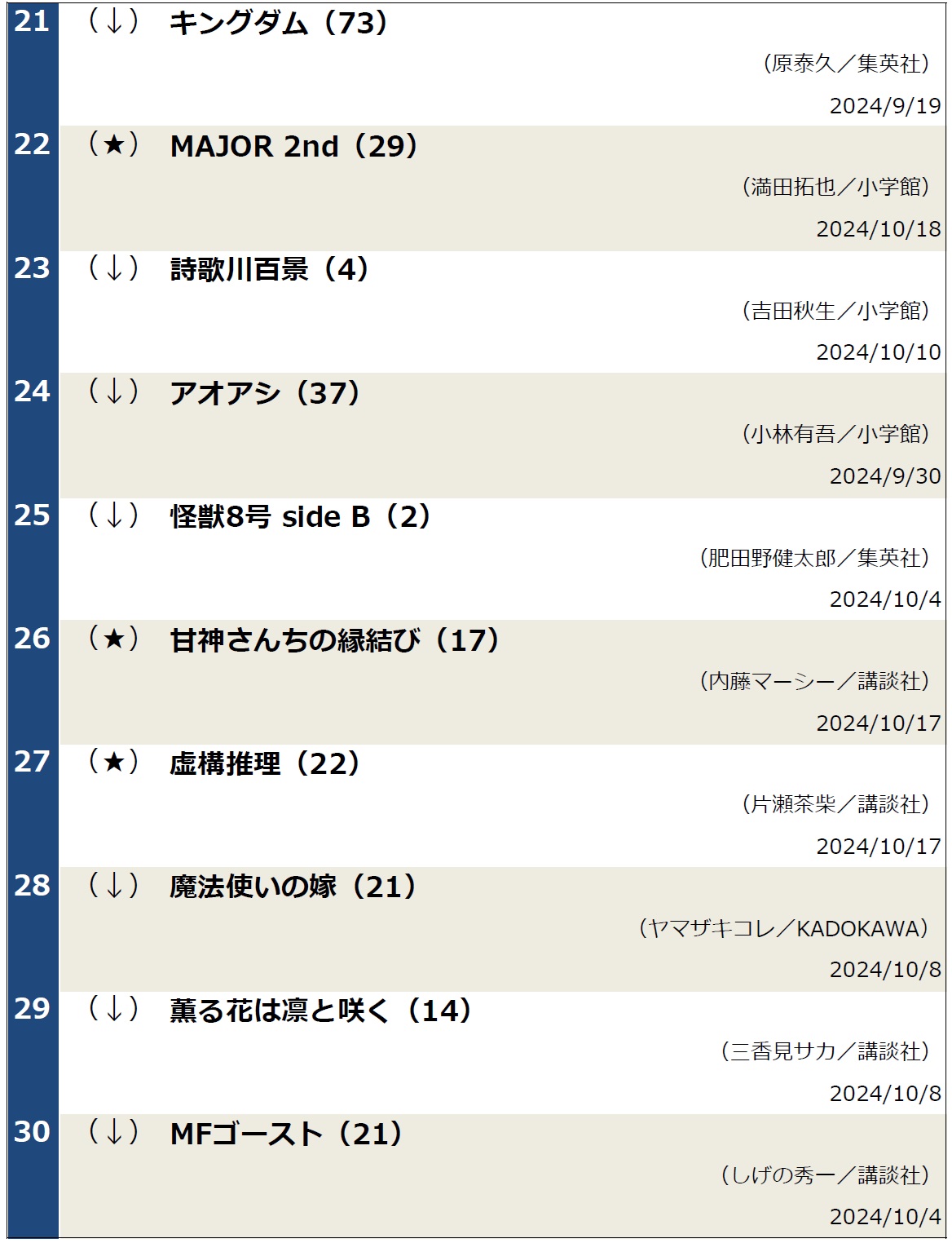 コミックランキング20241022