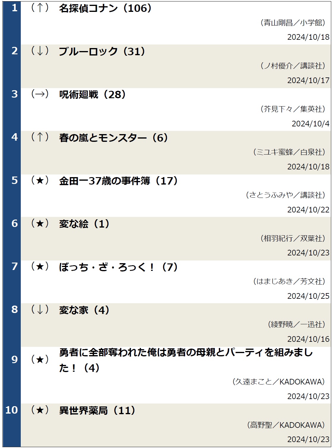 コミックランキング1029