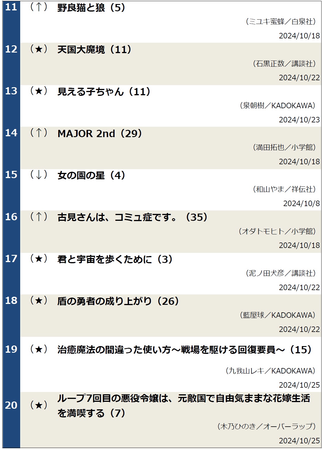 コミックランキング1029