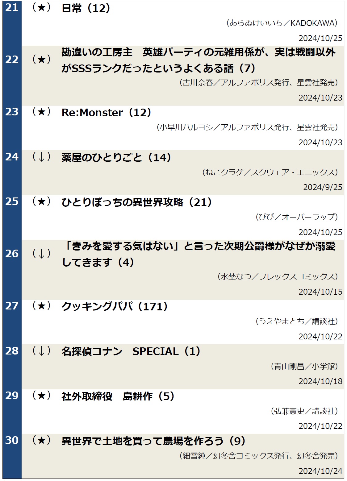 コミックランキング1029