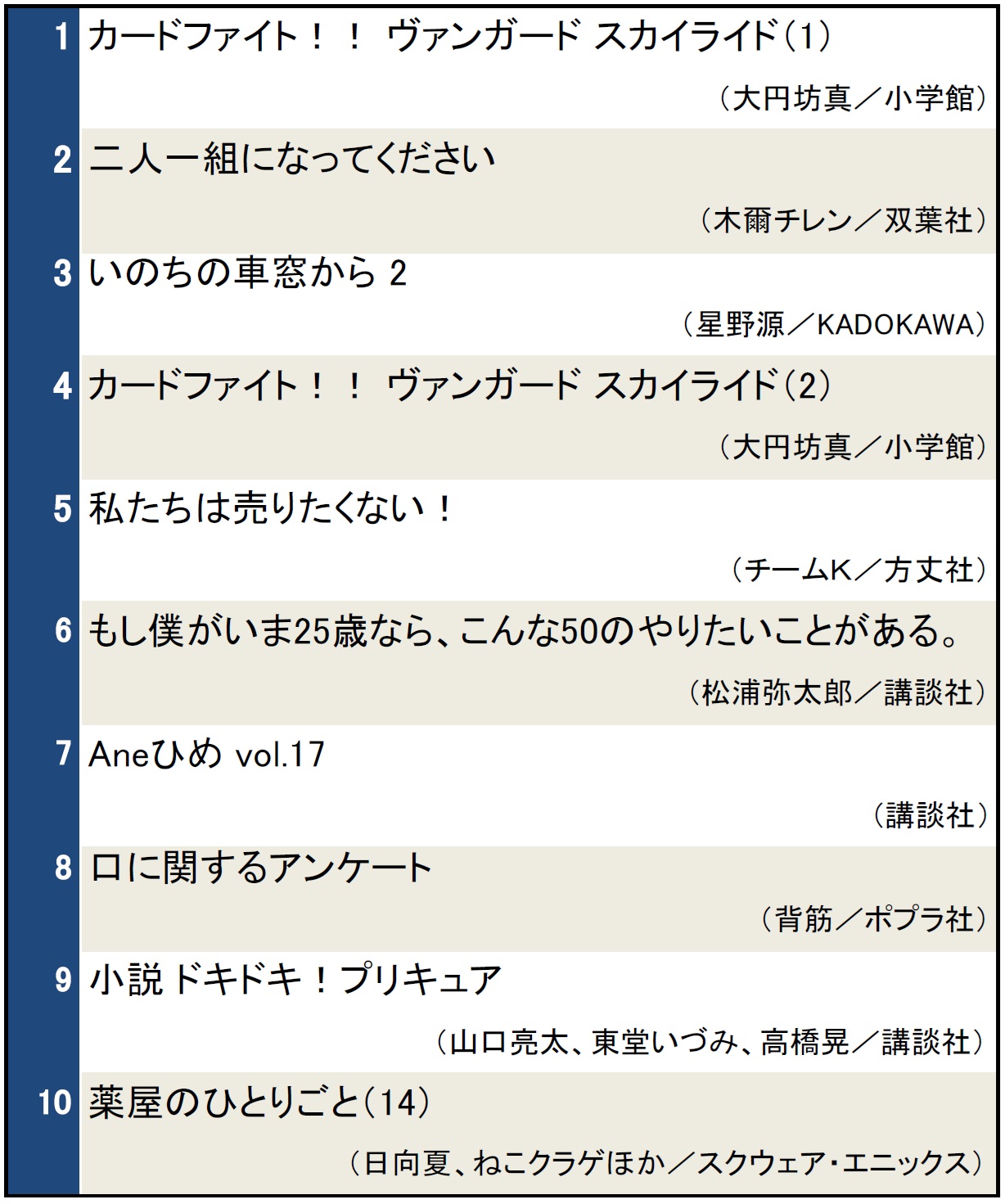 本屋で今検索されているランキング1004