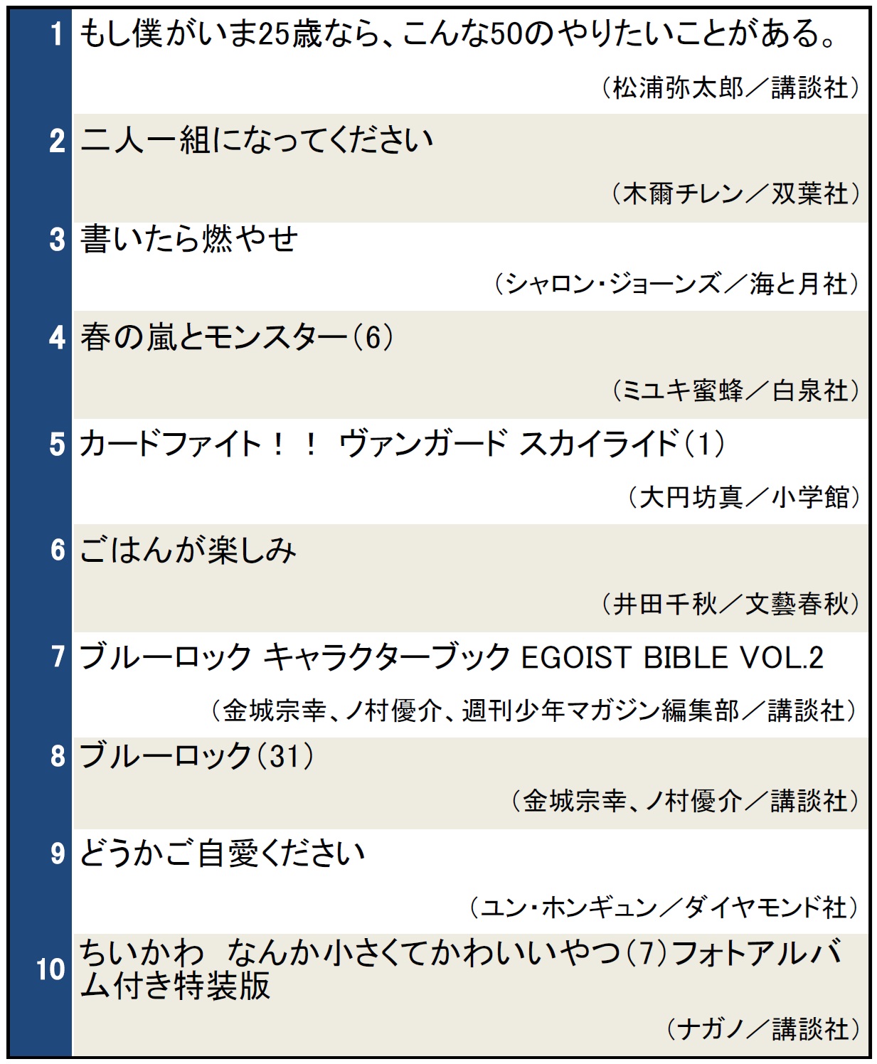 本屋で今検索されている本ランキング（2024年10月16日～10月22日） 