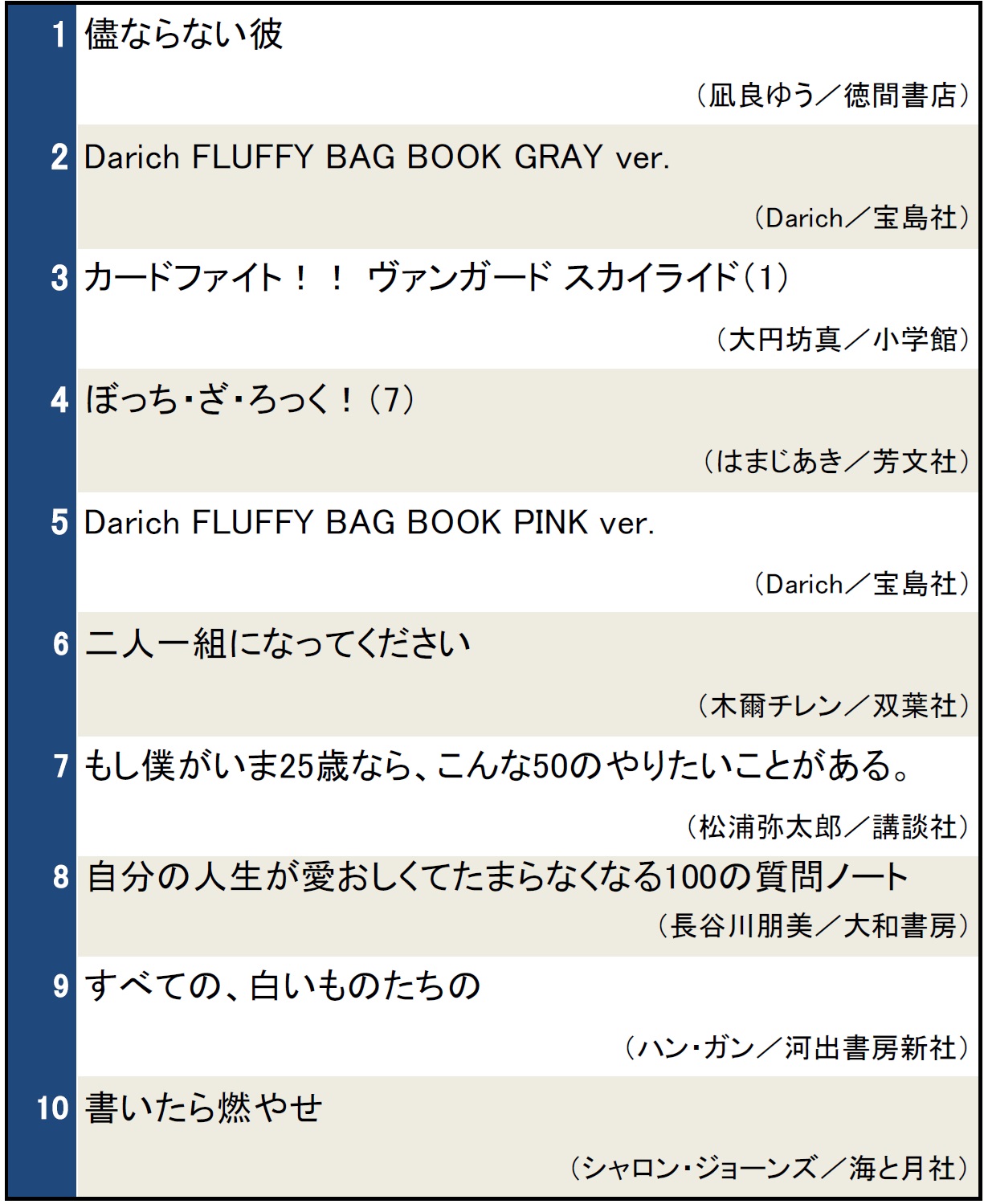 本屋で今検索されている本ランキング（2024年10月23日～10月29日）