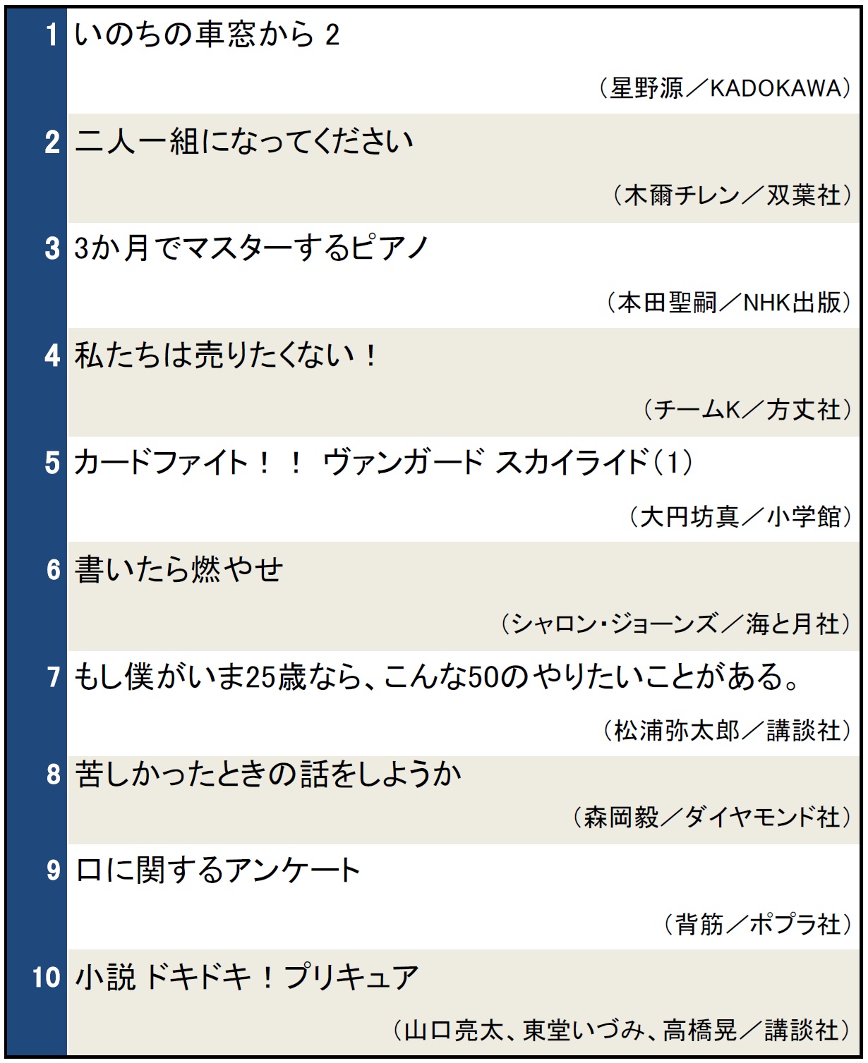 本屋で今検索されている本ランキング（2024年10月2日～10月8日）