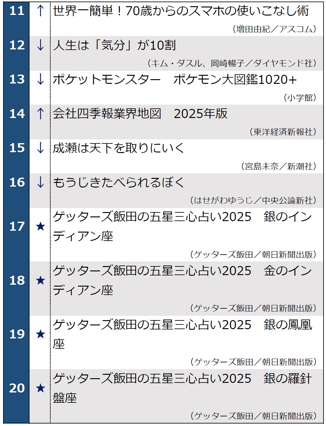 月間ランキング202409