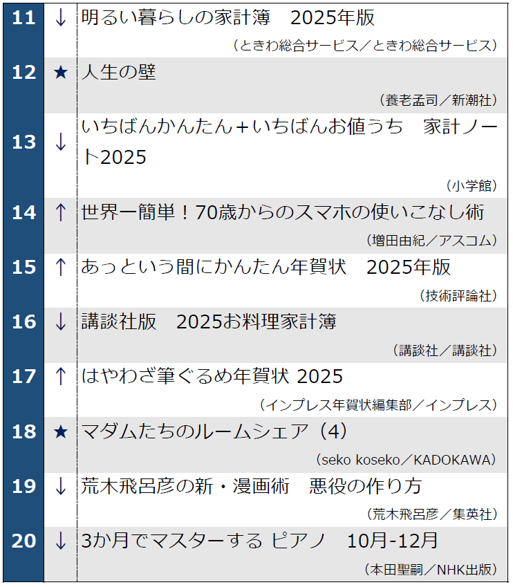 11月26日発表 週刊ベストセラー11位～20位