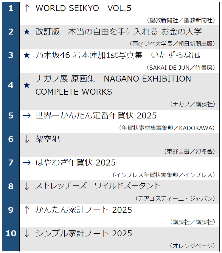 11月26日発表 週刊ベストセラー1位～10位