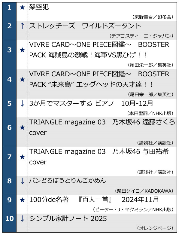 週間ベストセラー1105発表1位～10位