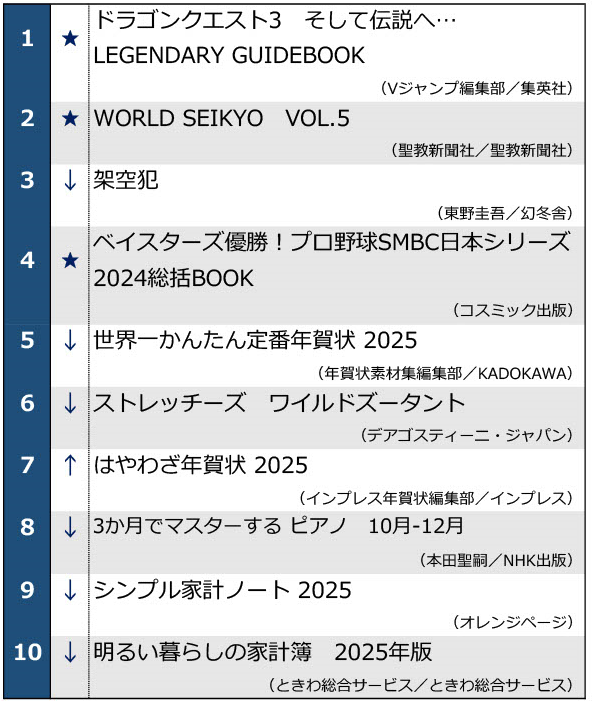 2024年11月19日発表週間ベストセラー1位～10位