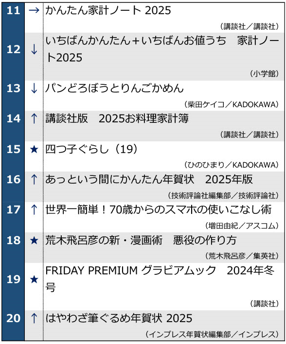 2024年11月19日発表週間ベストセラー11位～20位