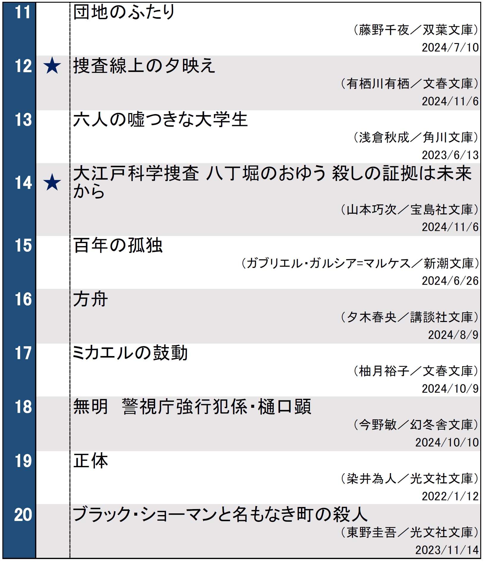 文庫ランキング20241112