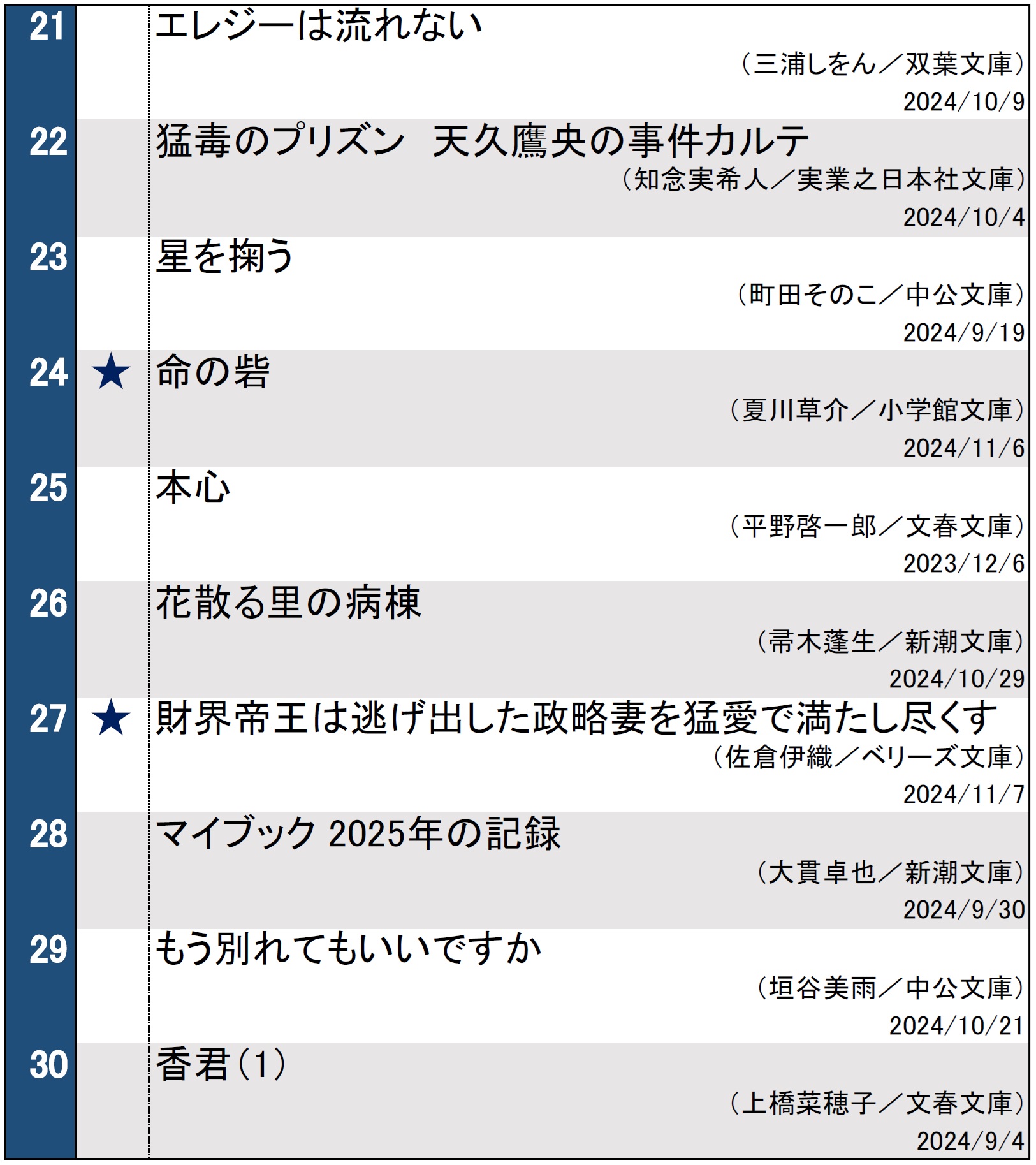 文庫ランキング20241112