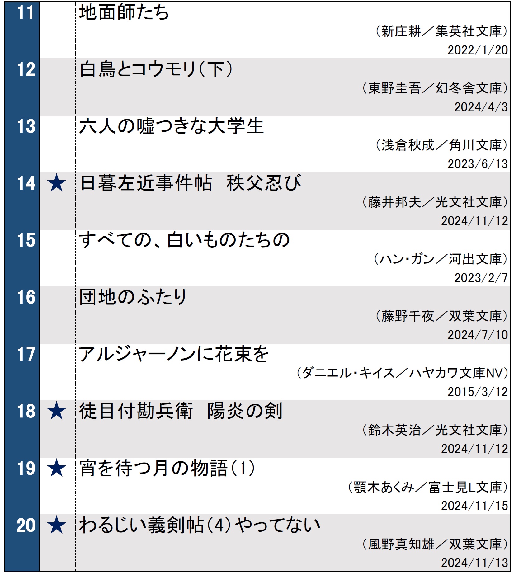 文庫ランキング1119