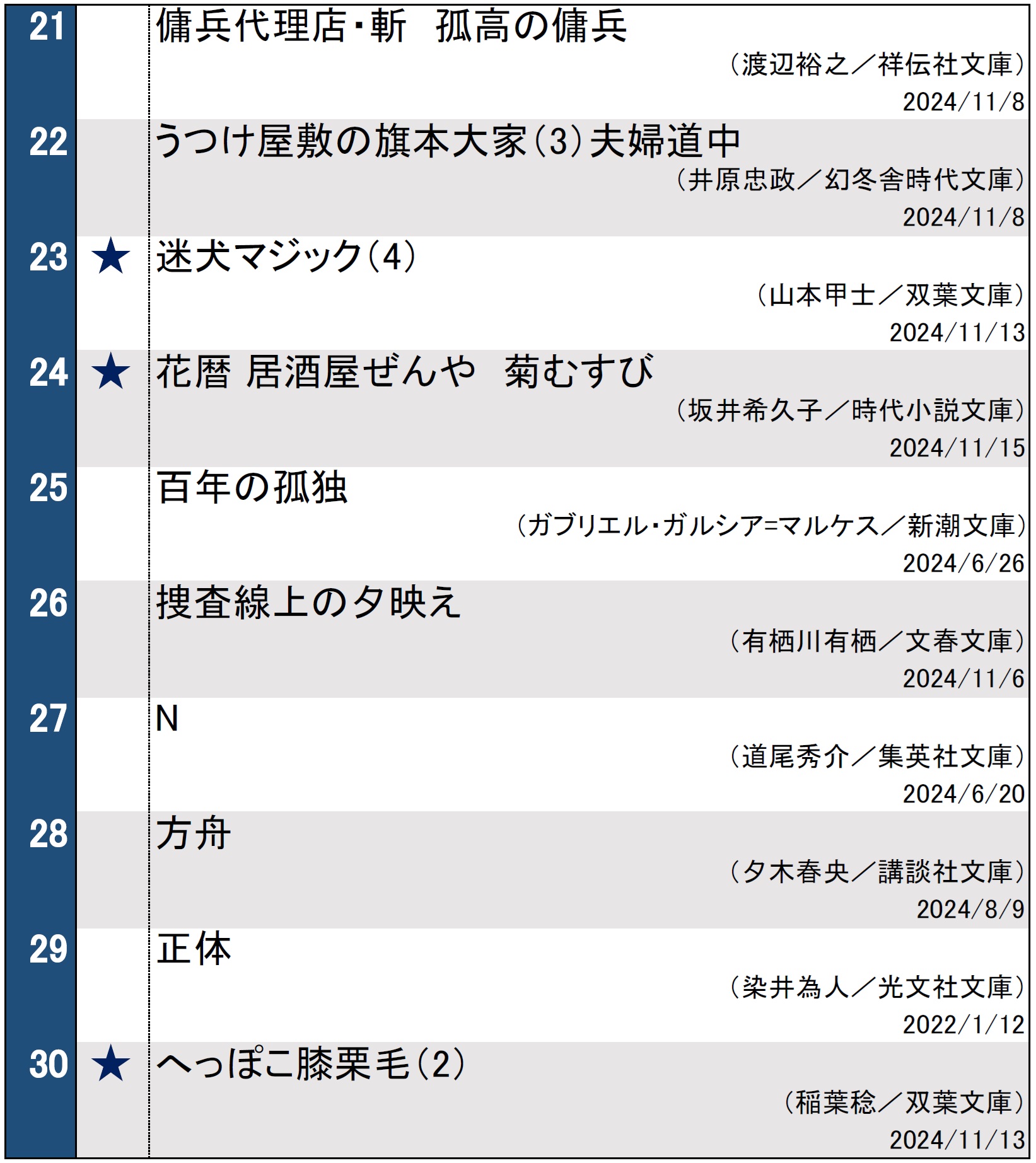 文庫ランキング1119