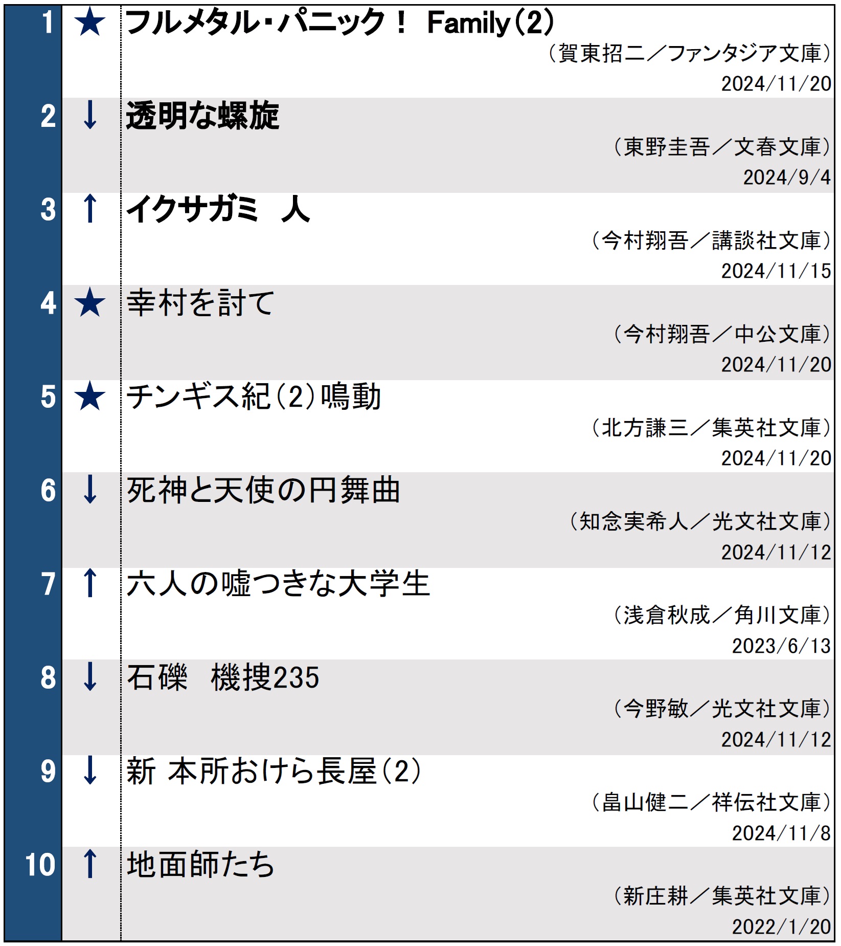 文庫ランキング20241126