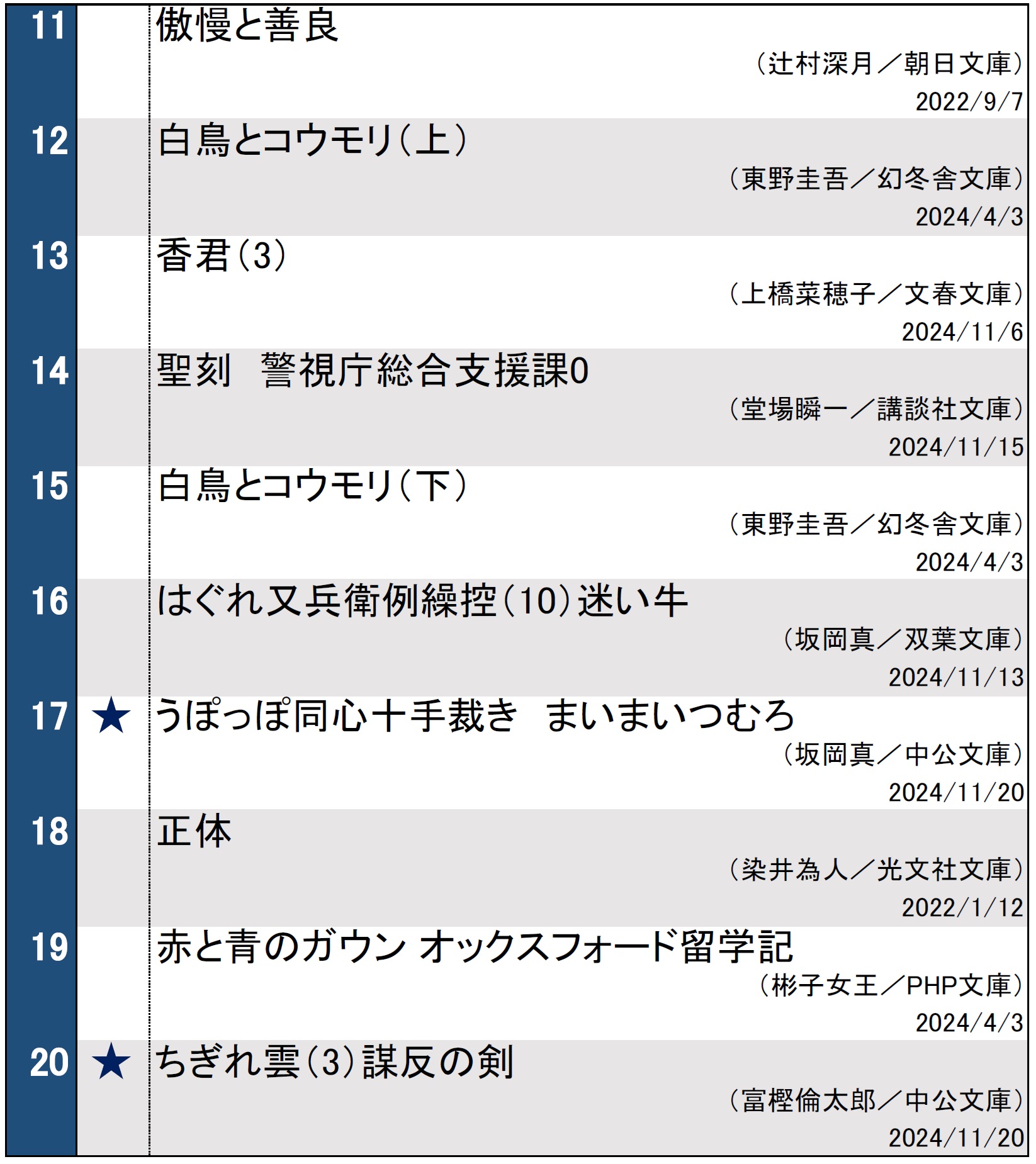 文庫ランキング20241126