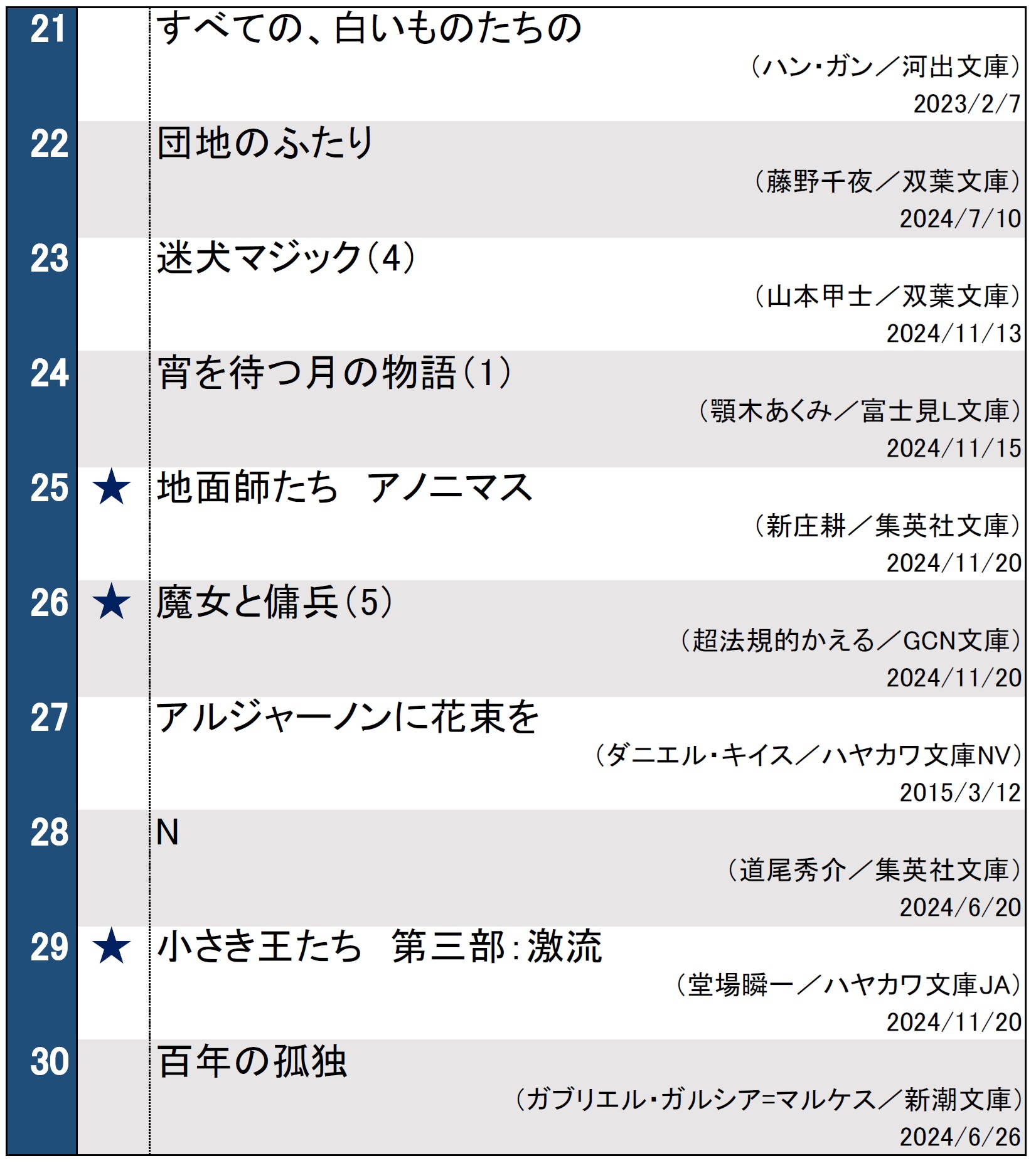 文庫ランキング20241126