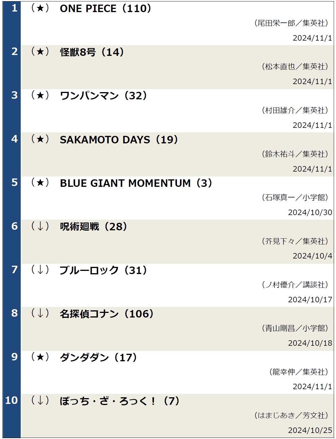 コミックランキング1105