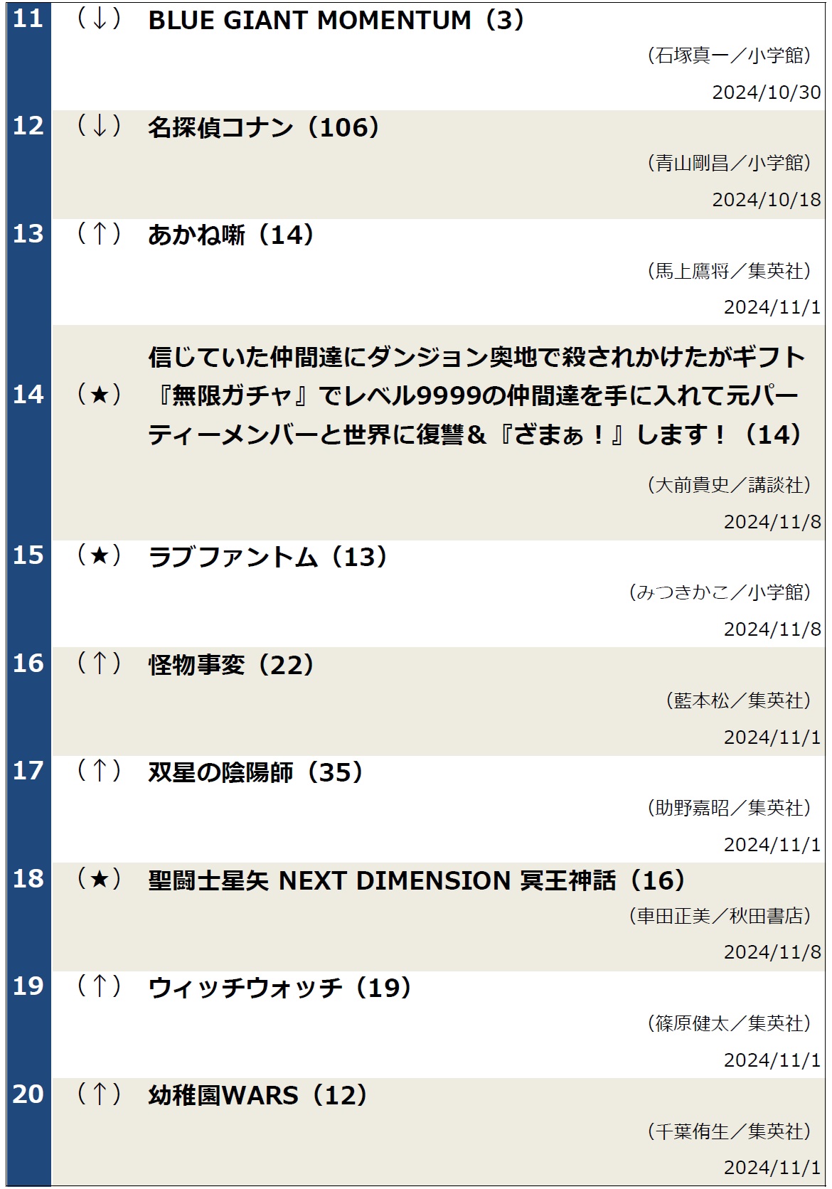 コミックランキング20241112