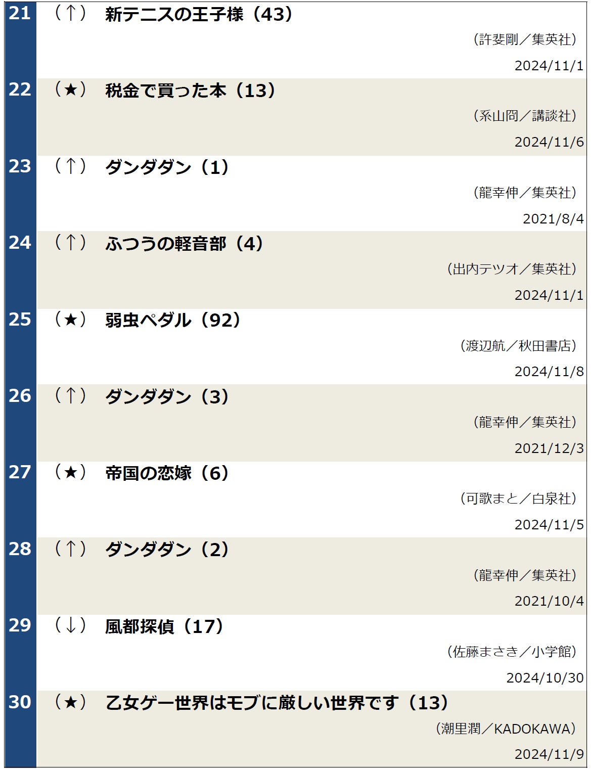 コミックランキング20241112