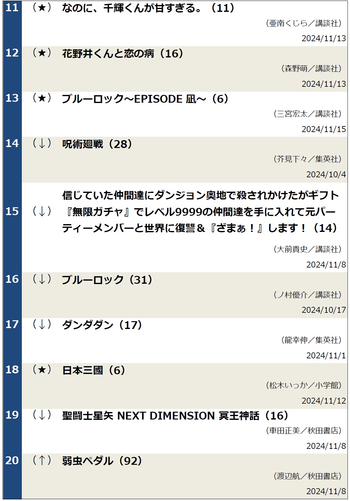 コミックランキング1119