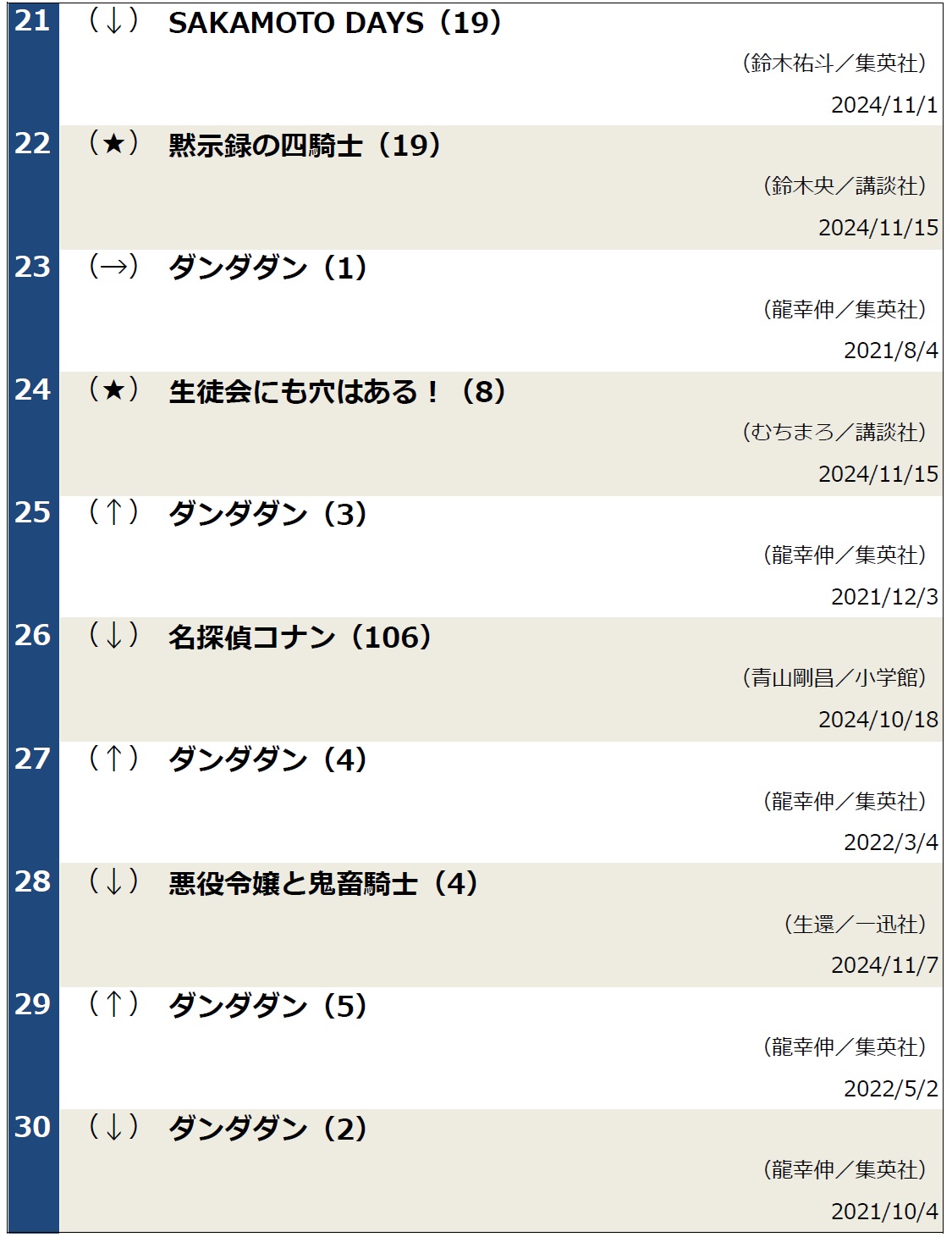 コミックランキング1119