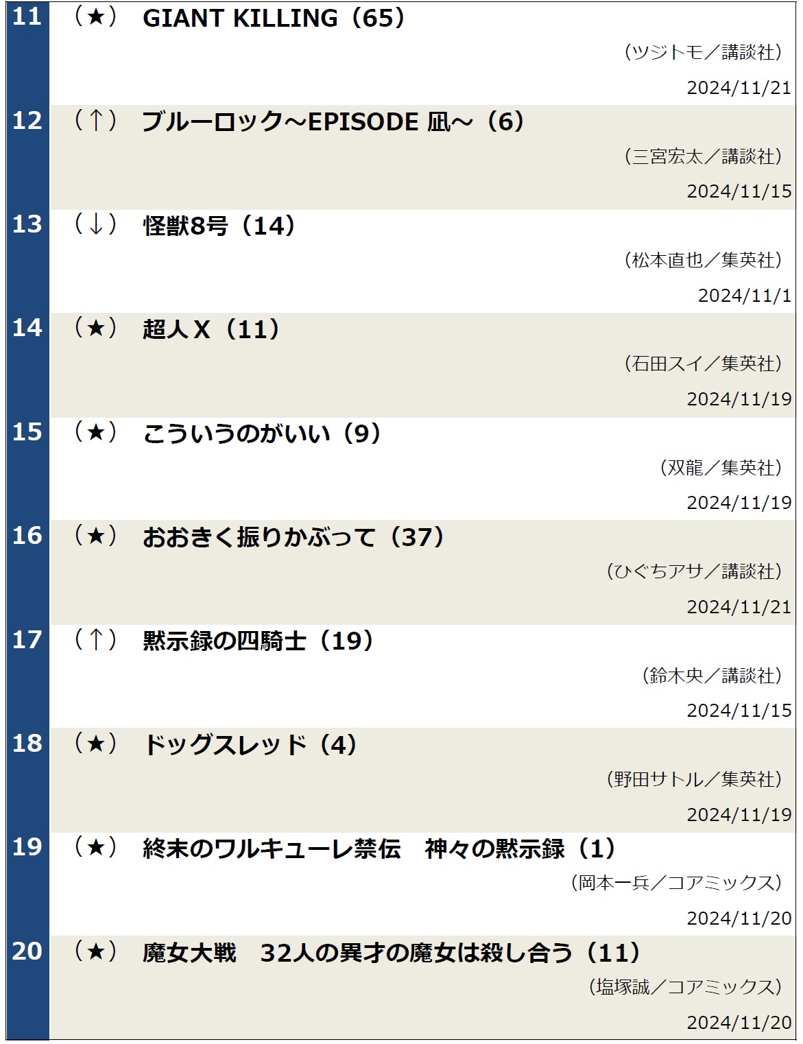 コミックランキング20241126