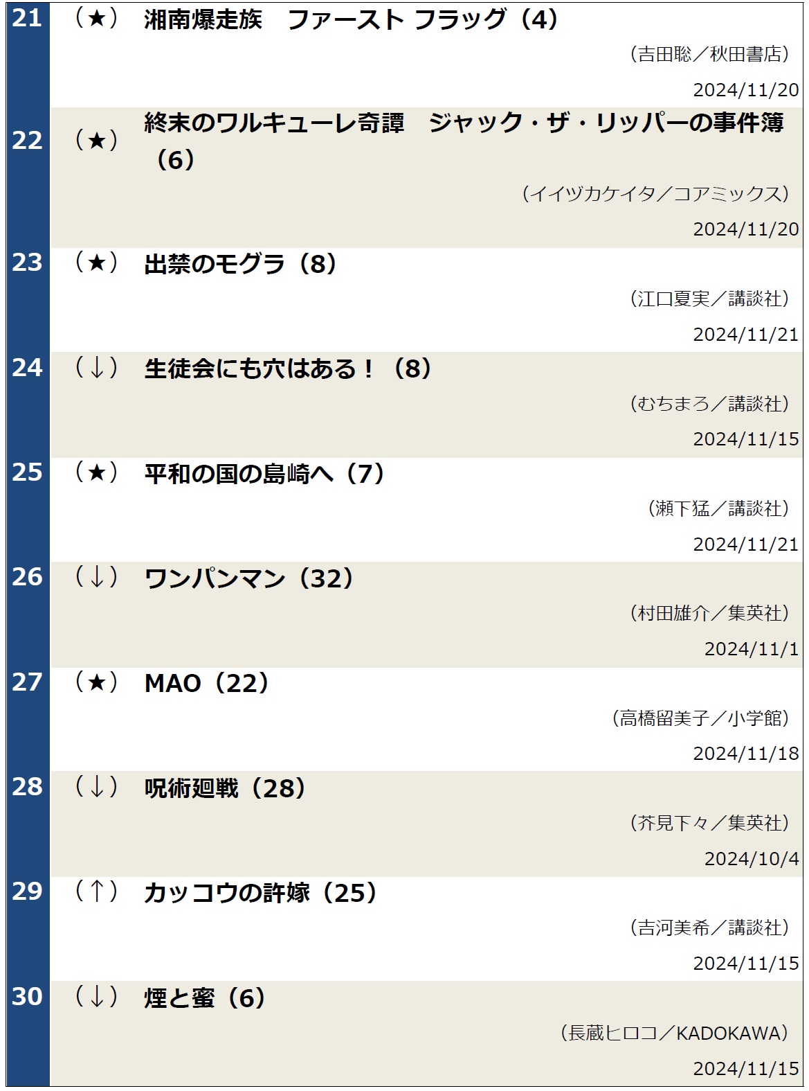 コミックランキング20241126