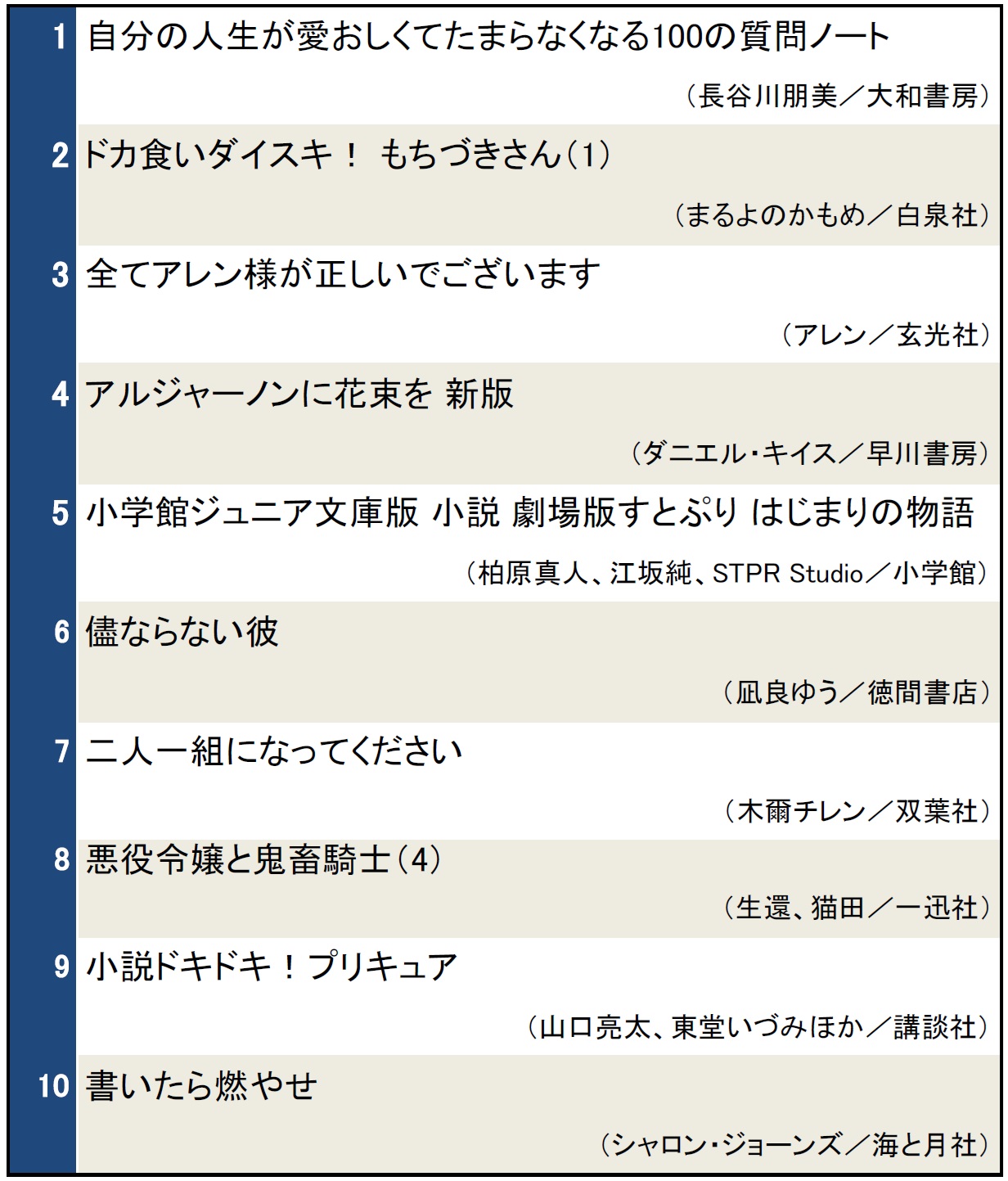 本屋で今検索されている本ランキング（2024年10月30日～11月5日） 